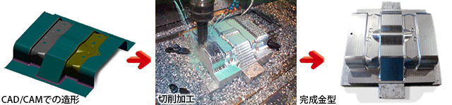 試作金型写真１